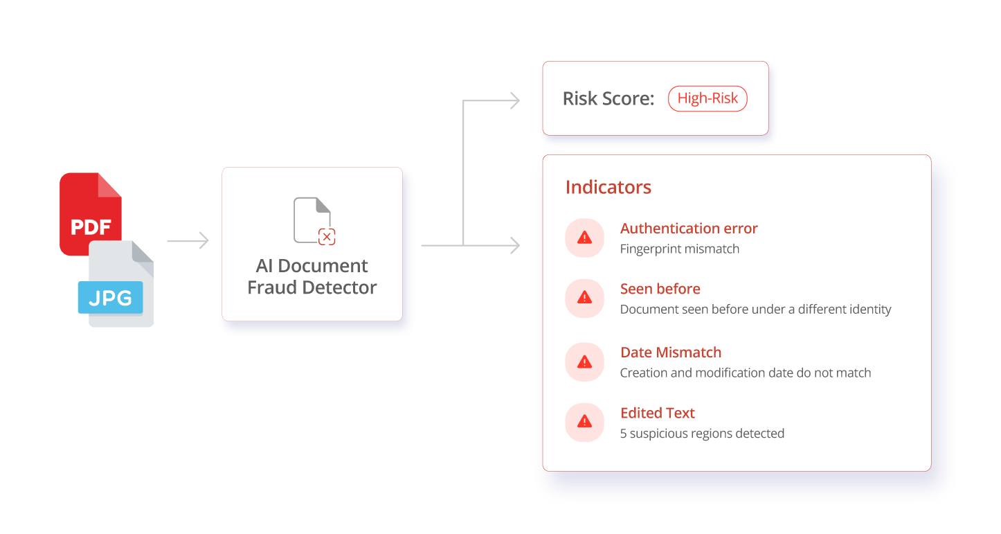 Assessment-of-Borrower-Credit-Risk