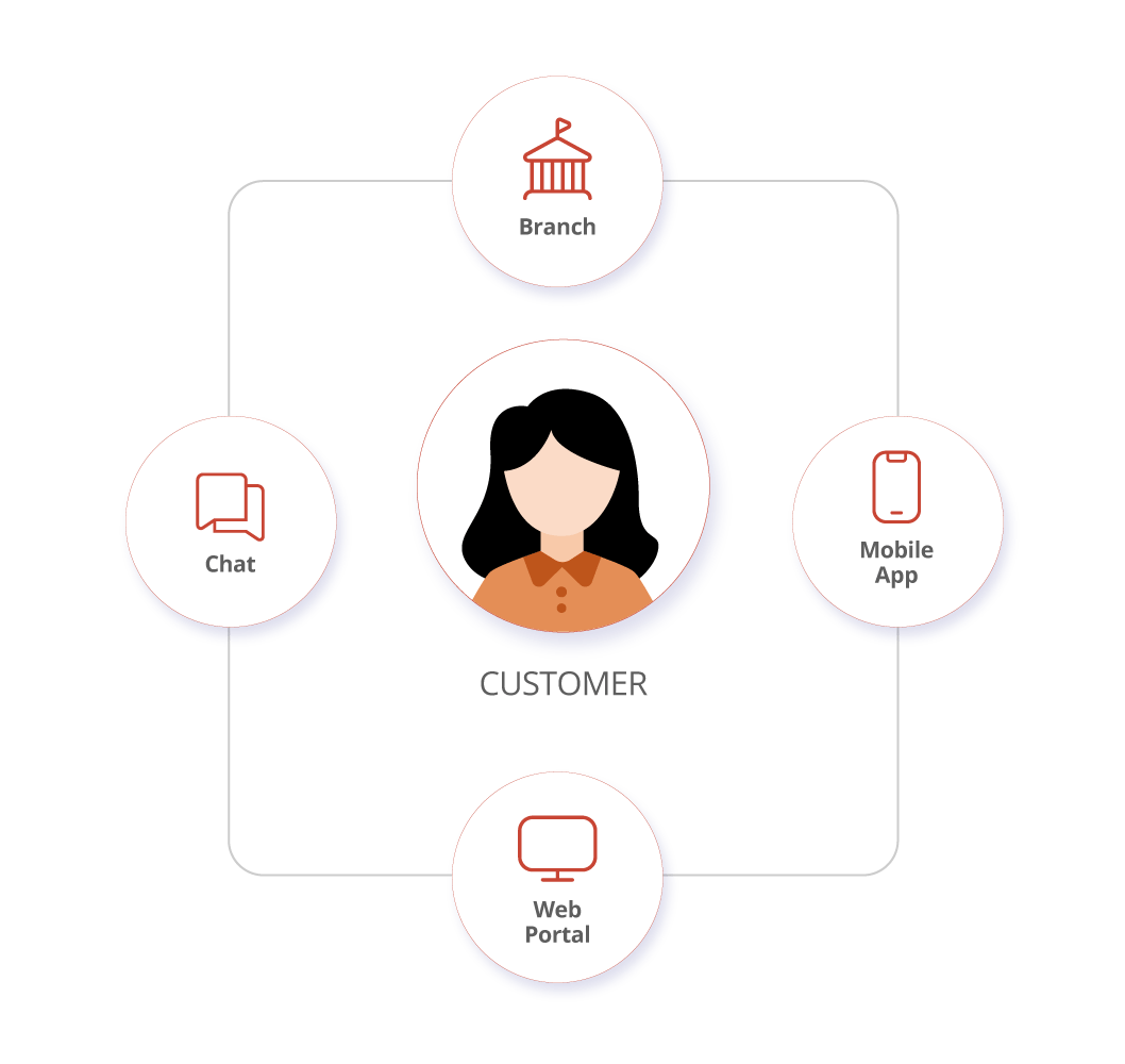 Borrower Self Registration