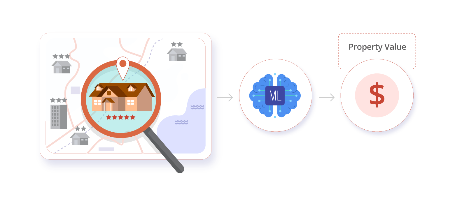 Property-Appraisal-Evaluation
