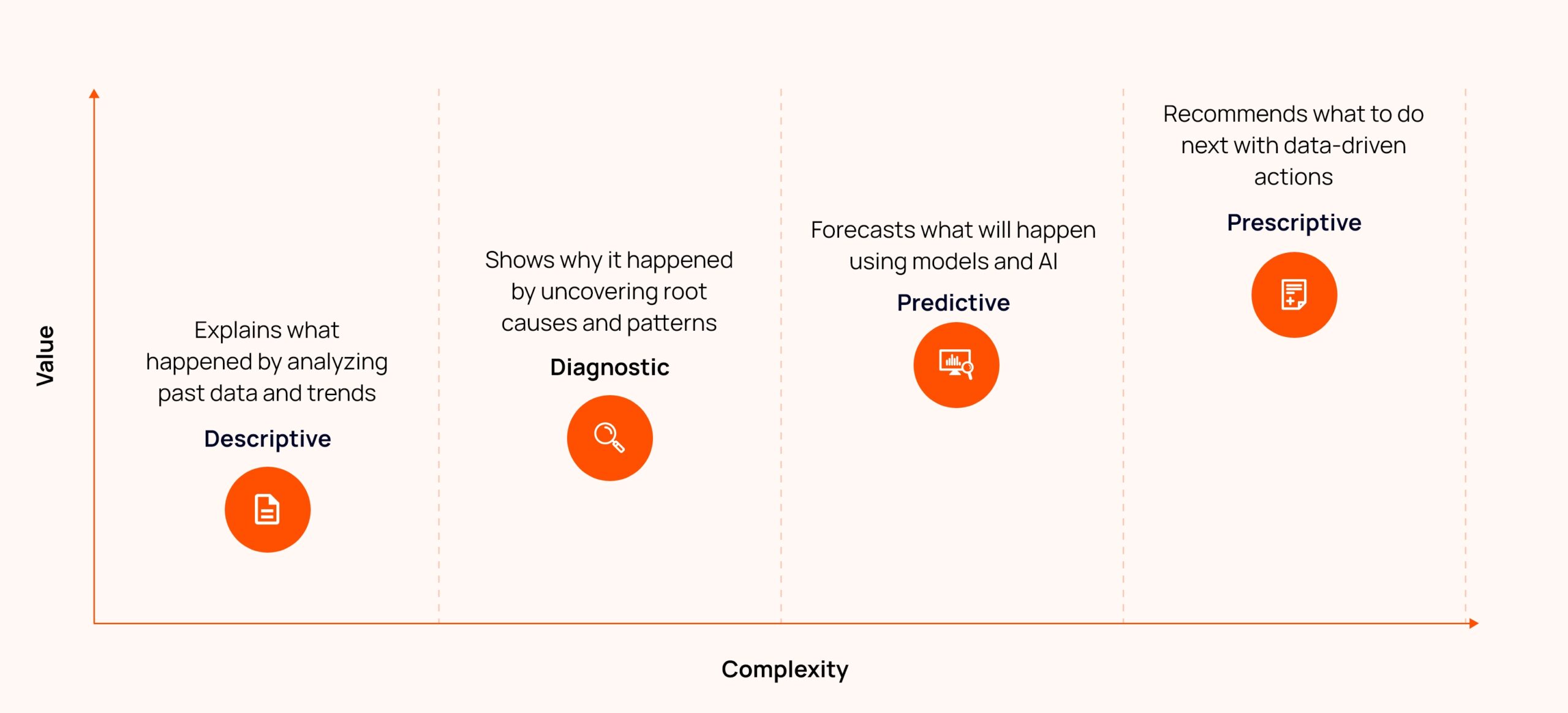 Enterprise Success infogrphic