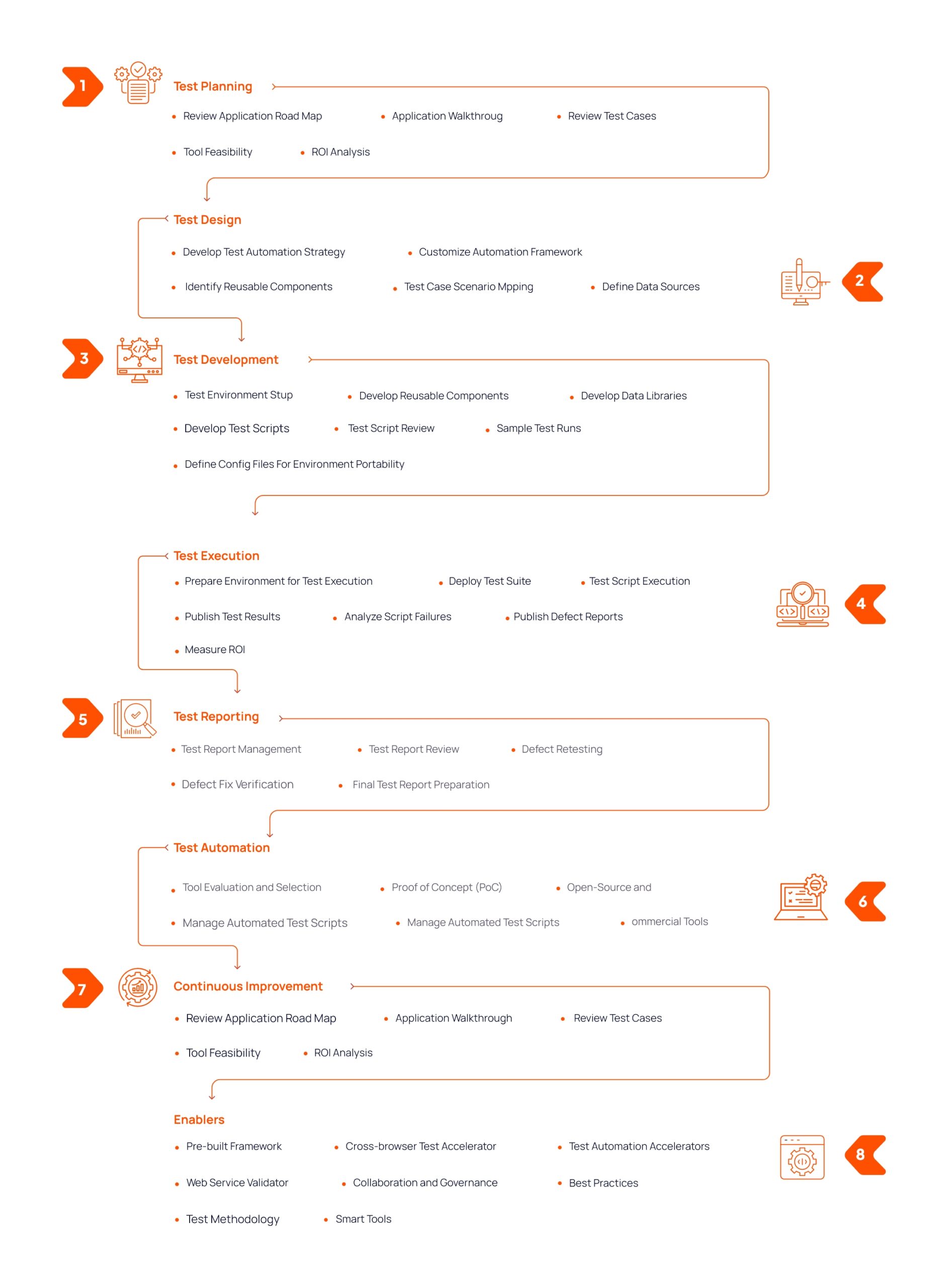 QA Custom Applications