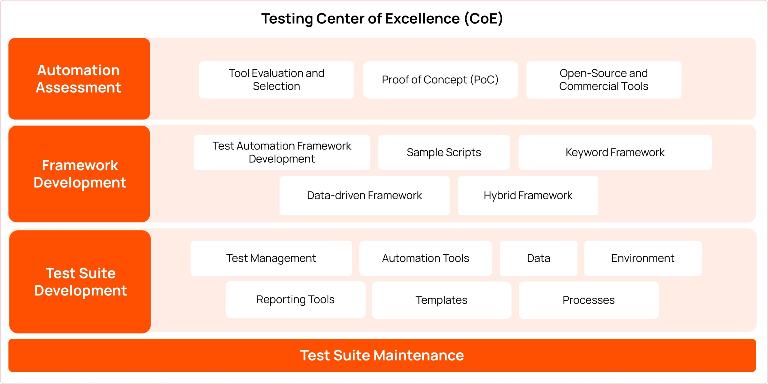 Test automation services
