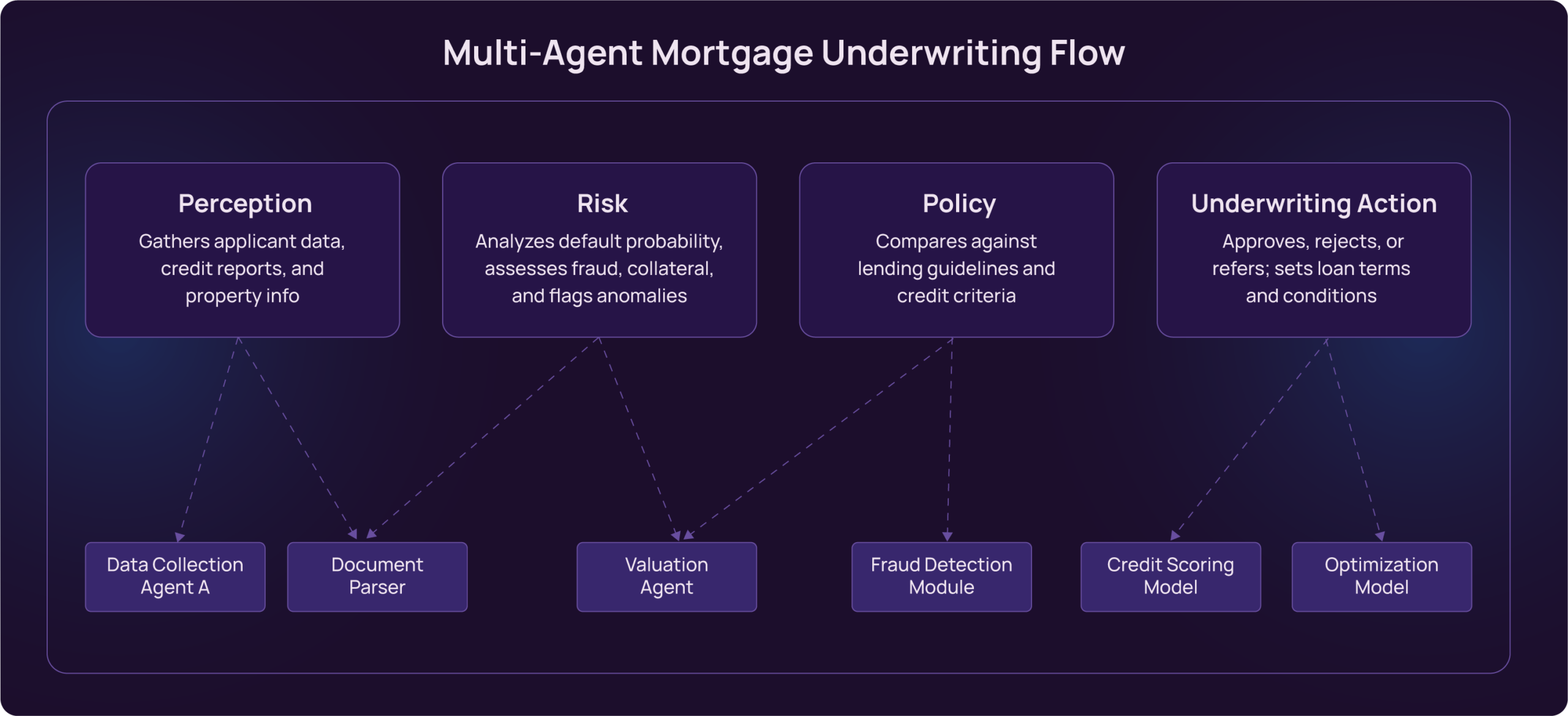 Industry Applications Where the Shift Is Most Visible