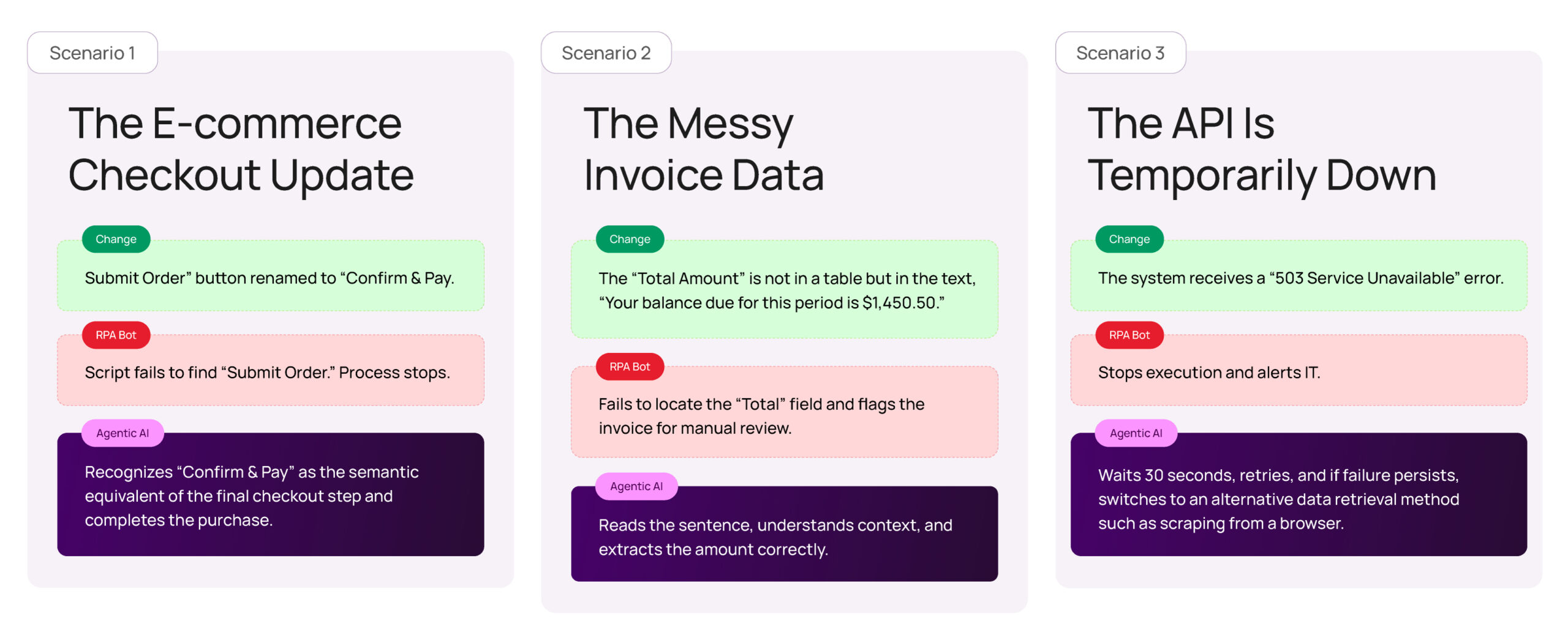 Why-RPA-Bots-Fail--Overcoming-Automation-Brittleness-with-Agentic-AI-Resilience