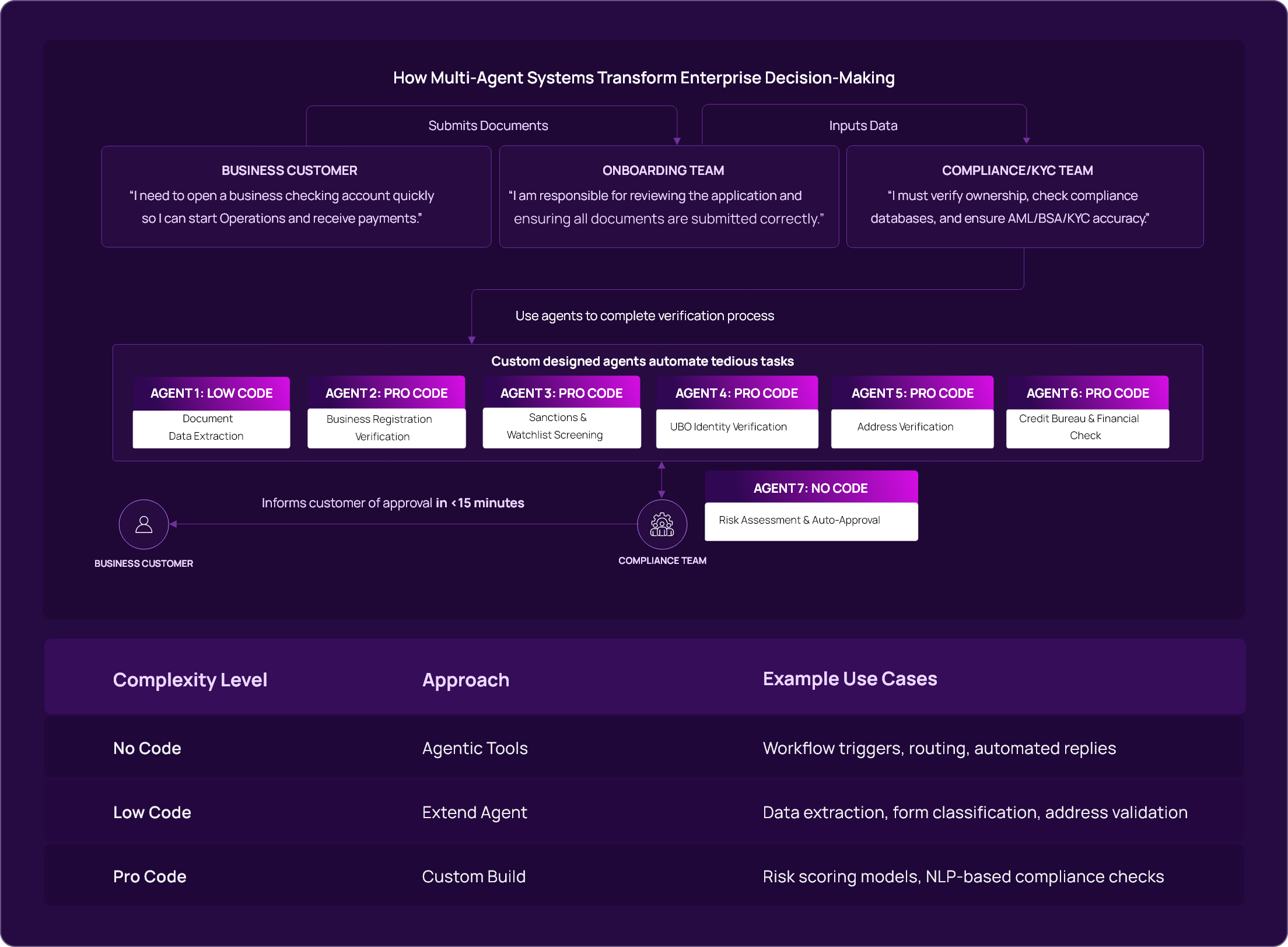Multi-AgAent Intelligence img