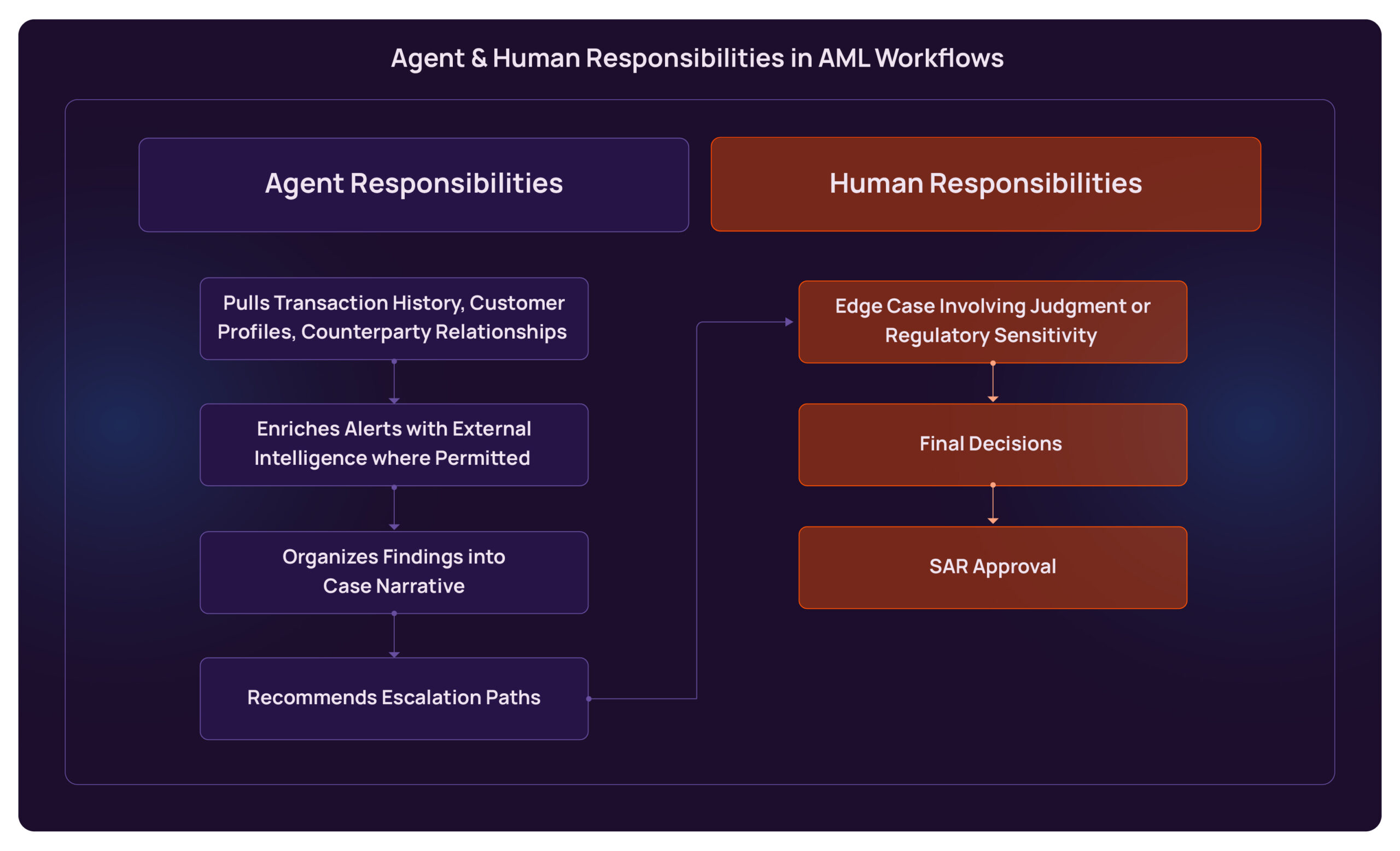 Agentic AI in Finance & BFSI