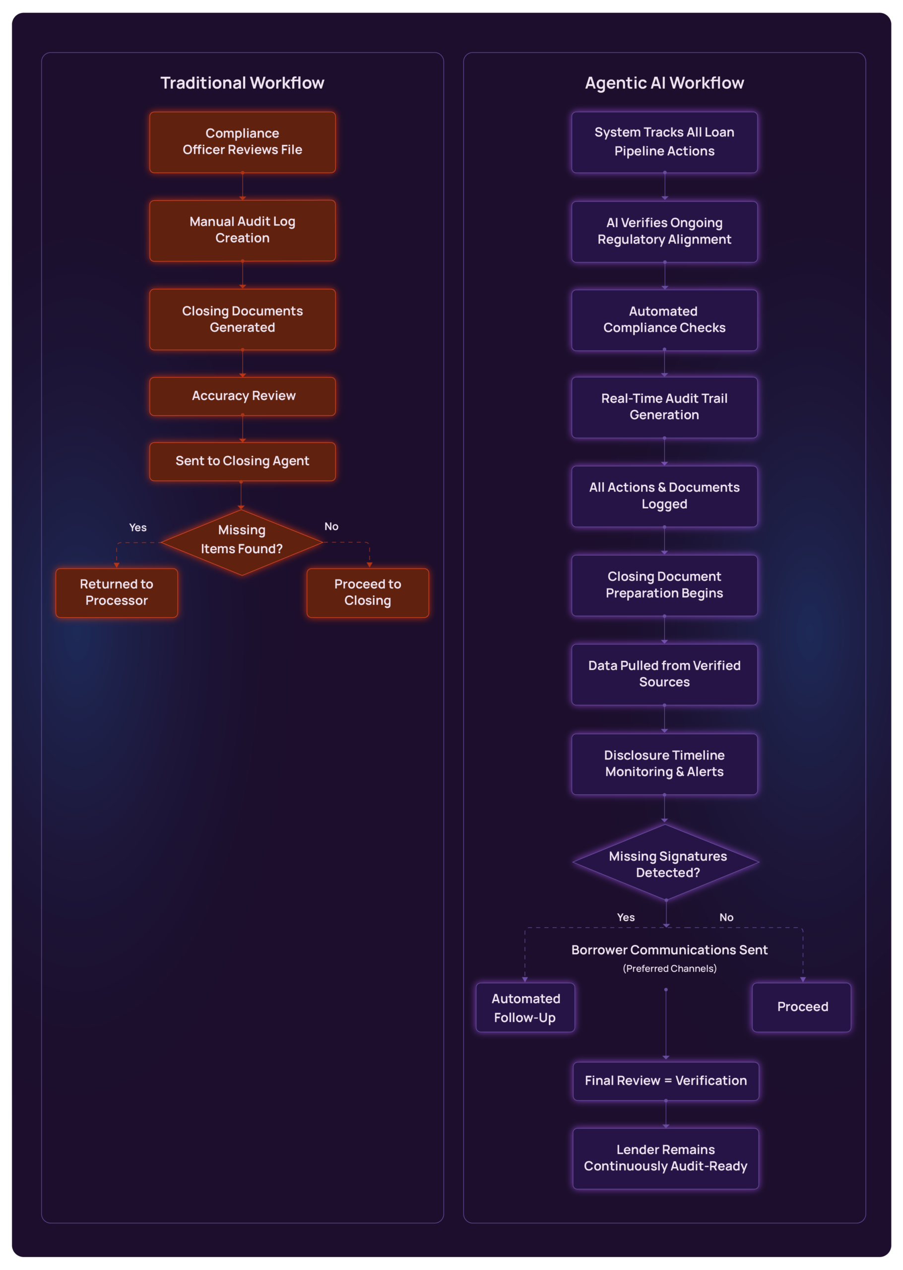 AI Mortgage Underwriting