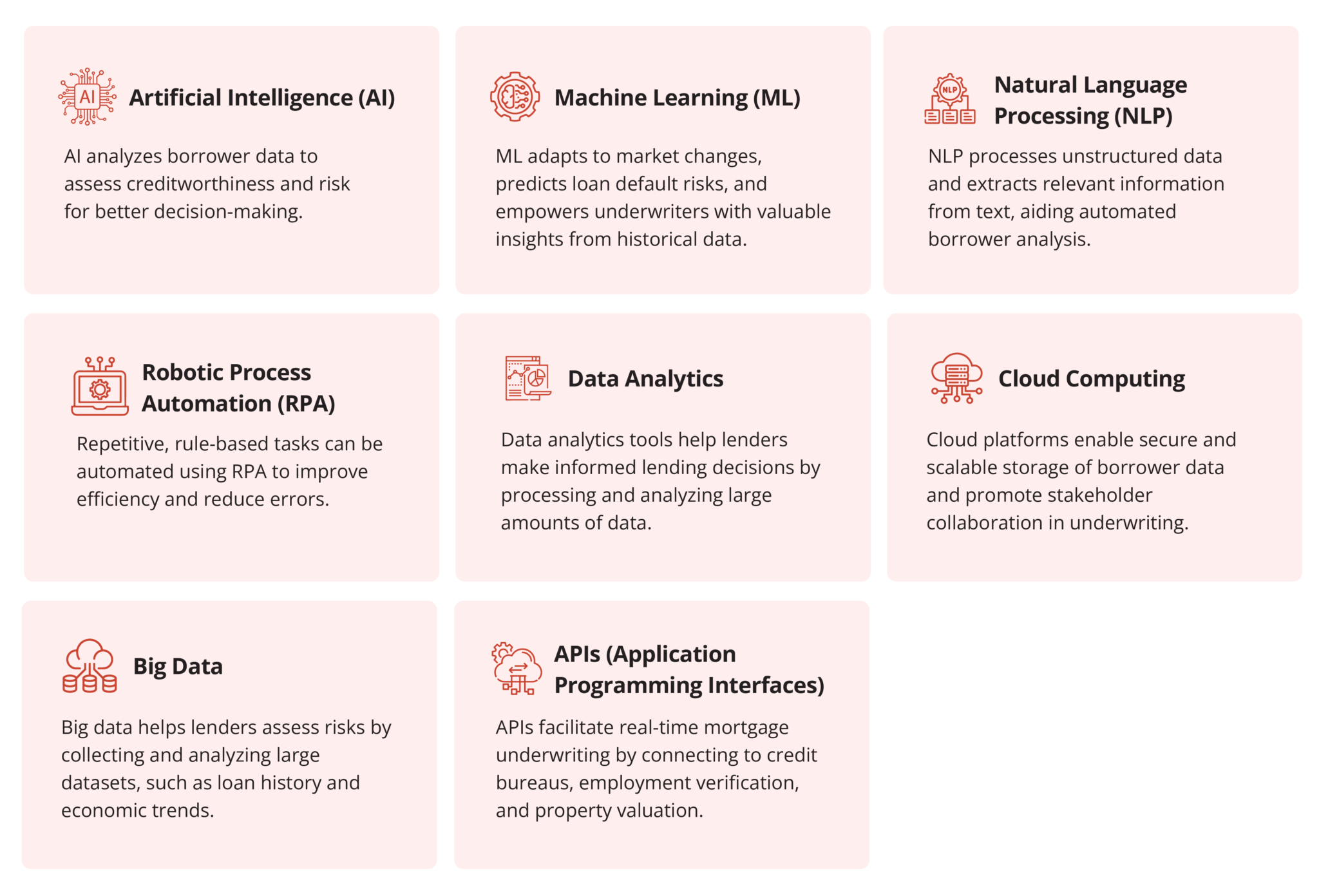 Technology_Behind_Automated_Mortgage_Underwriting_Systems