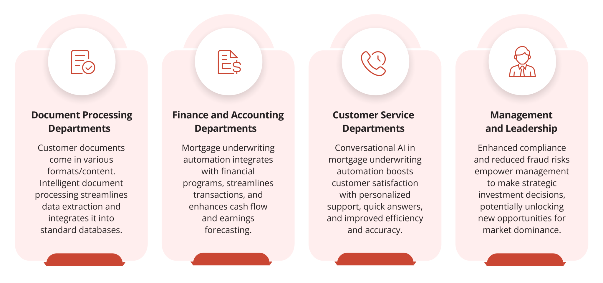 Who_Benefits_from_Automated_Mortgage_Underwriting