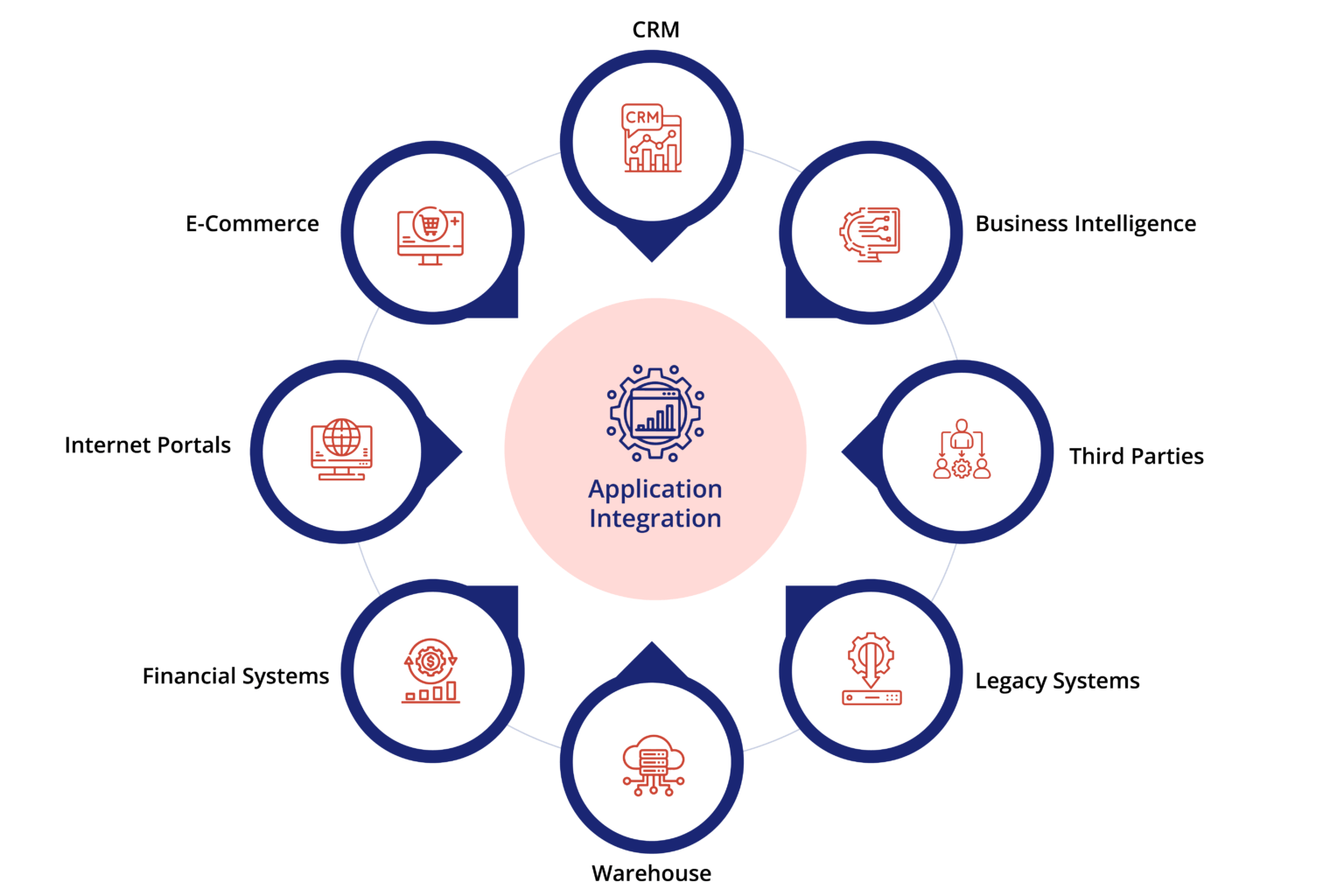 Guide to Oracle Integration Cloud Best Practices | AppsTek Corp