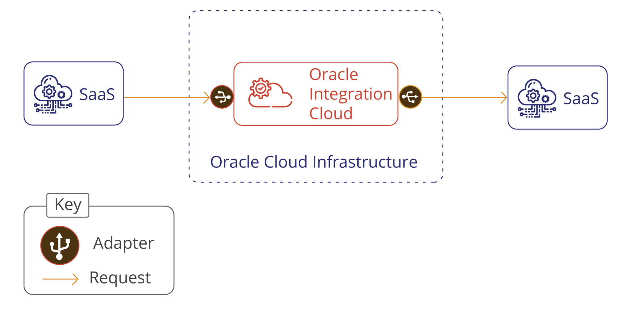 Guide to Oracle Integration Cloud Best Practices | AppsTek Corp