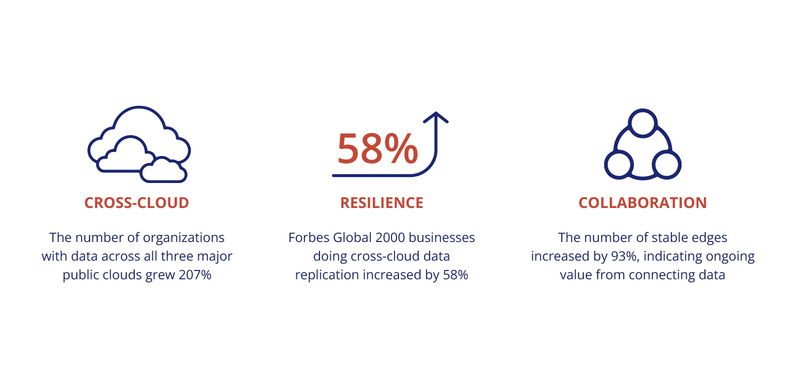 Snowflake's Power Play: Four Global Data Trends | AppsTek Corp