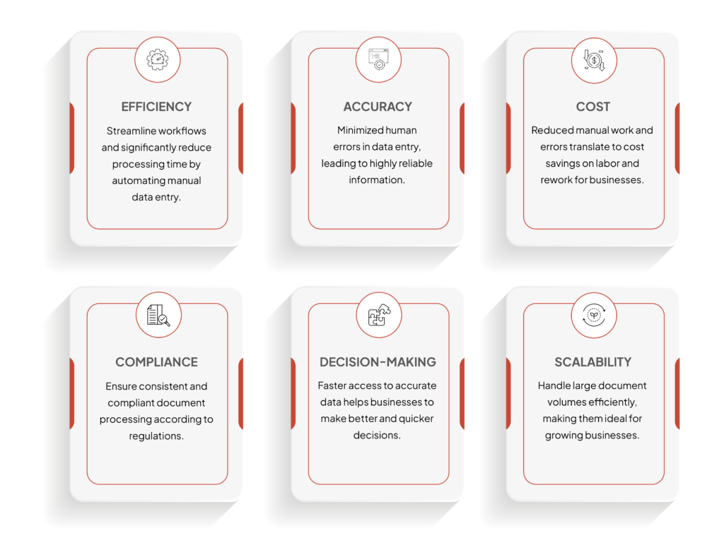 Why Should Businesses Use Intelligent Document Processing (IDP)