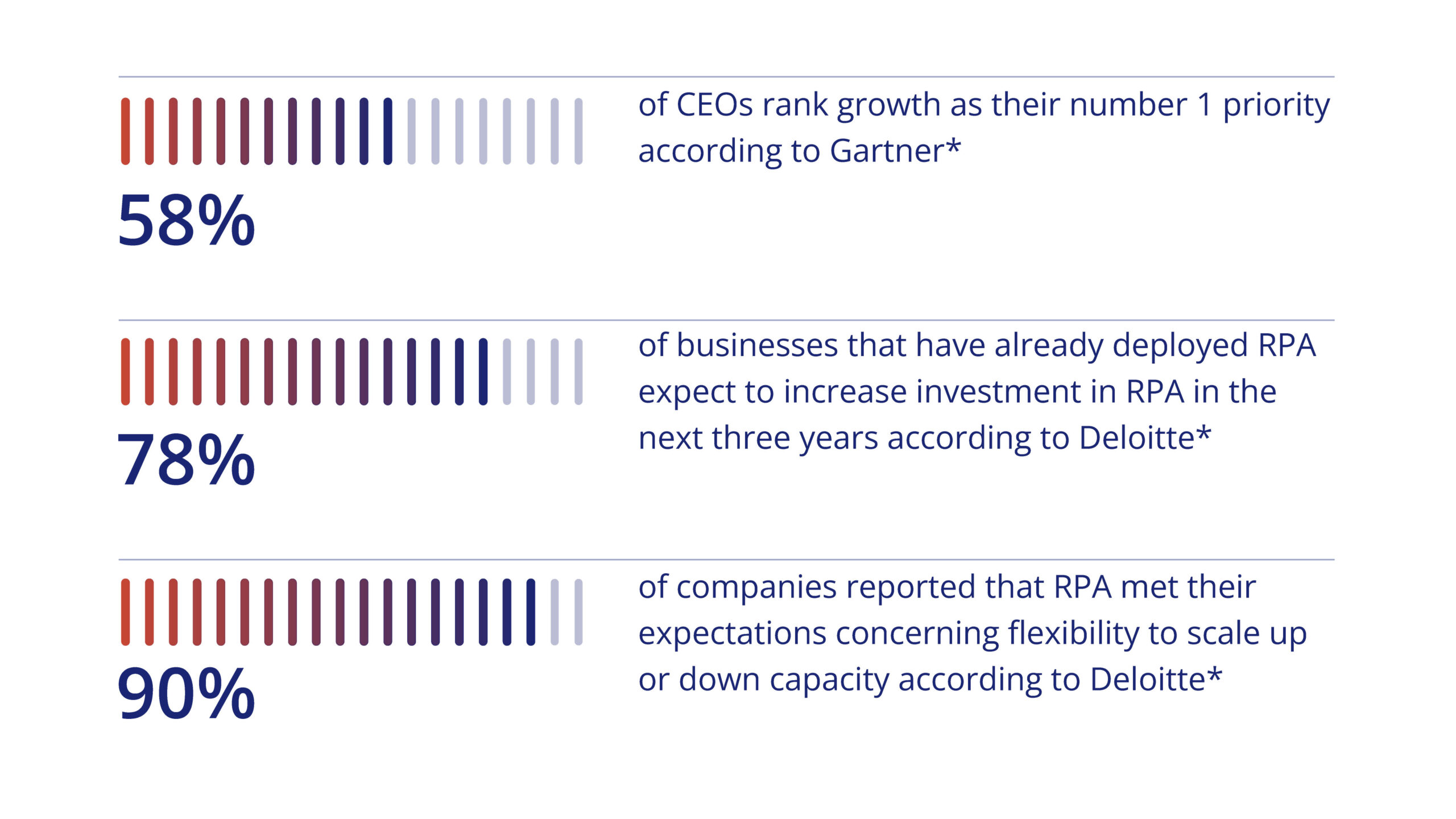 rpabenefitsforbusiness