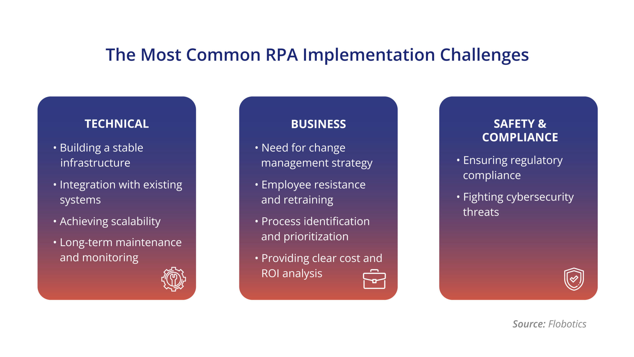 rpaimplementationchallenges