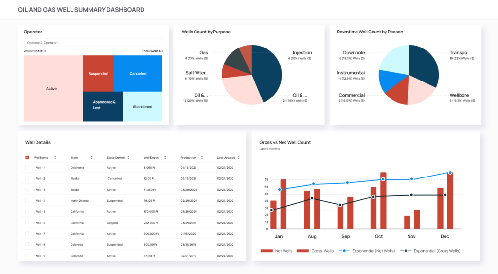 Upstream Analytics Dashboards