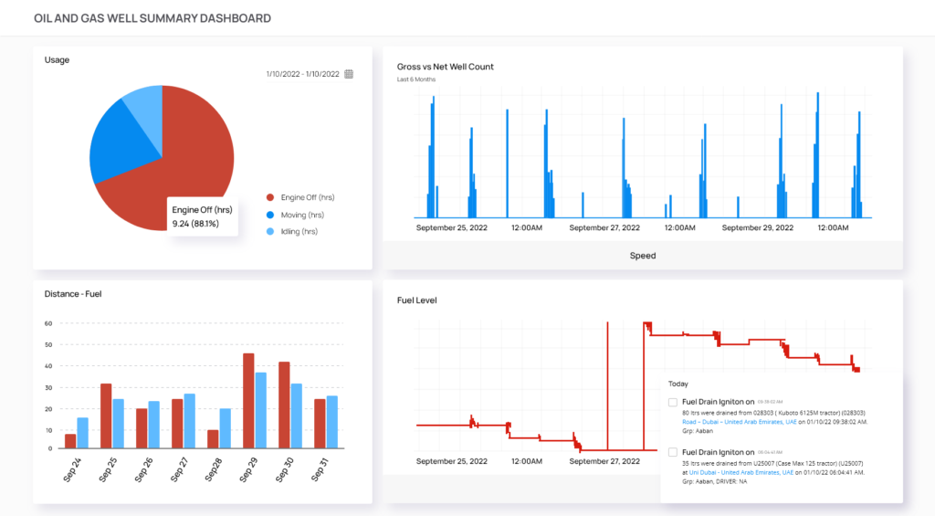 Upstream Dashboard