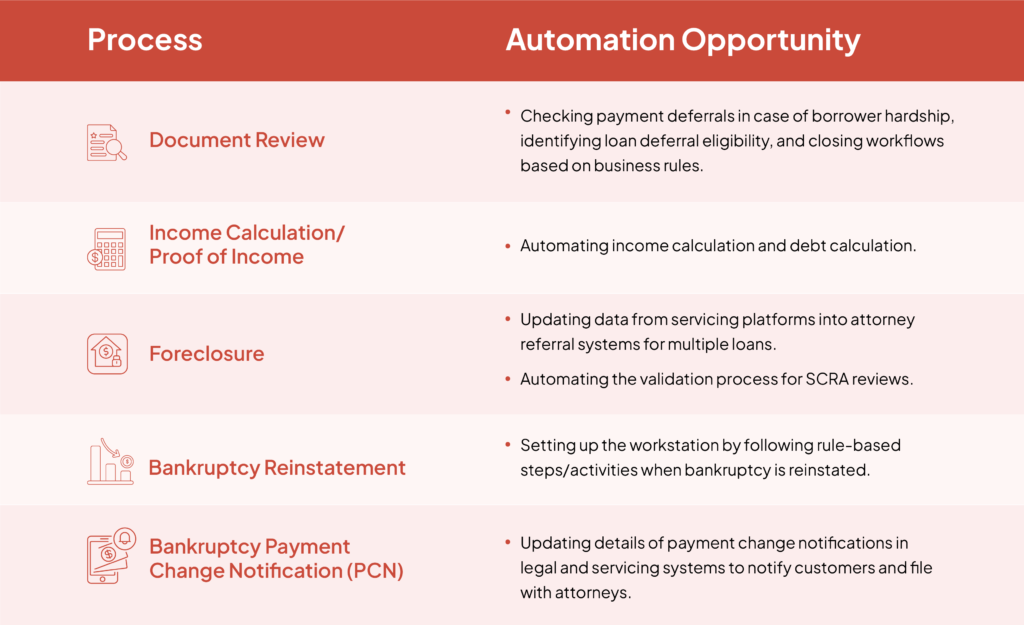 Automation_Opportunities_in_Mortgage_Loss_Mitigation