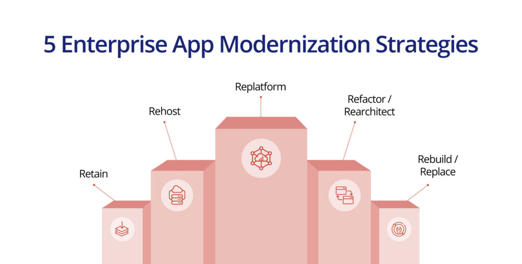 Enterprise-Application-Modernization-Strategies,-Benefits-and-Best-Practices