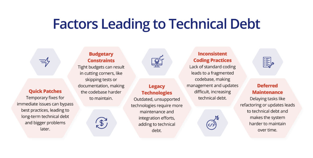 Enterprise-Application-Modernization-Strategies,-Benefits-and-Best-Practices2