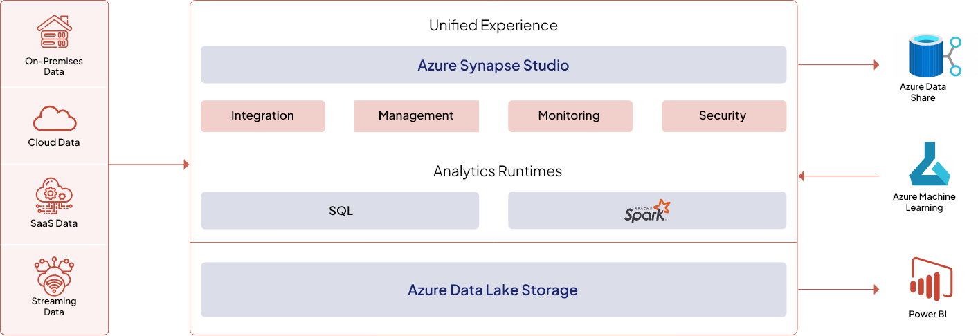 AppsTek_Corp_Azure_Synapse_Analytics_Approach