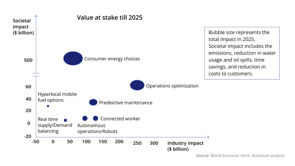 Impact_of_Digital_Technologies_in_Oil_and_Gas