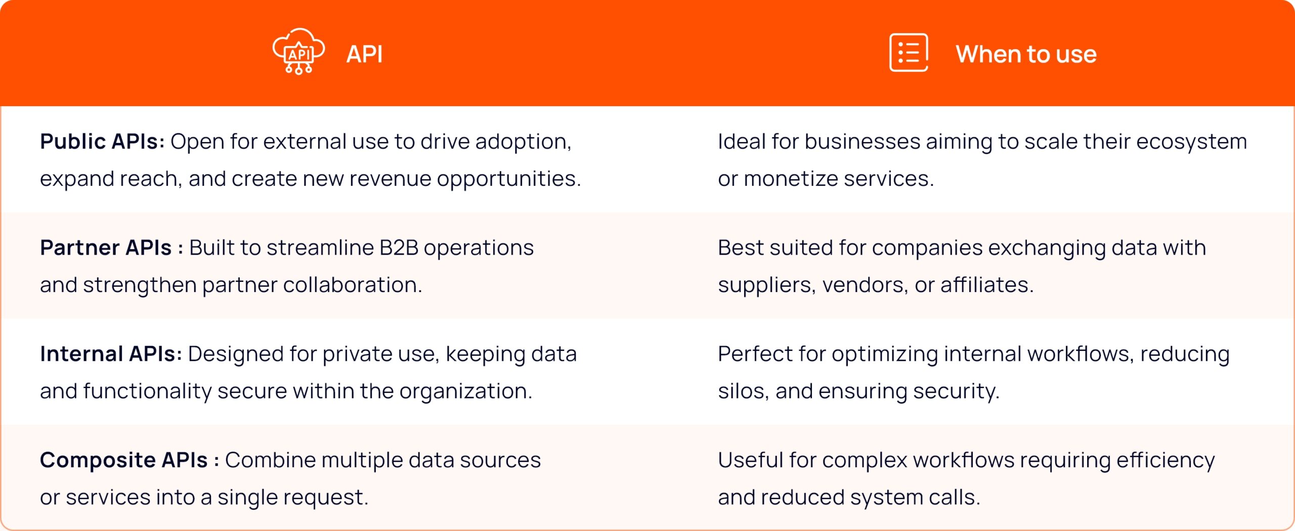Phased Upgrade Execution
