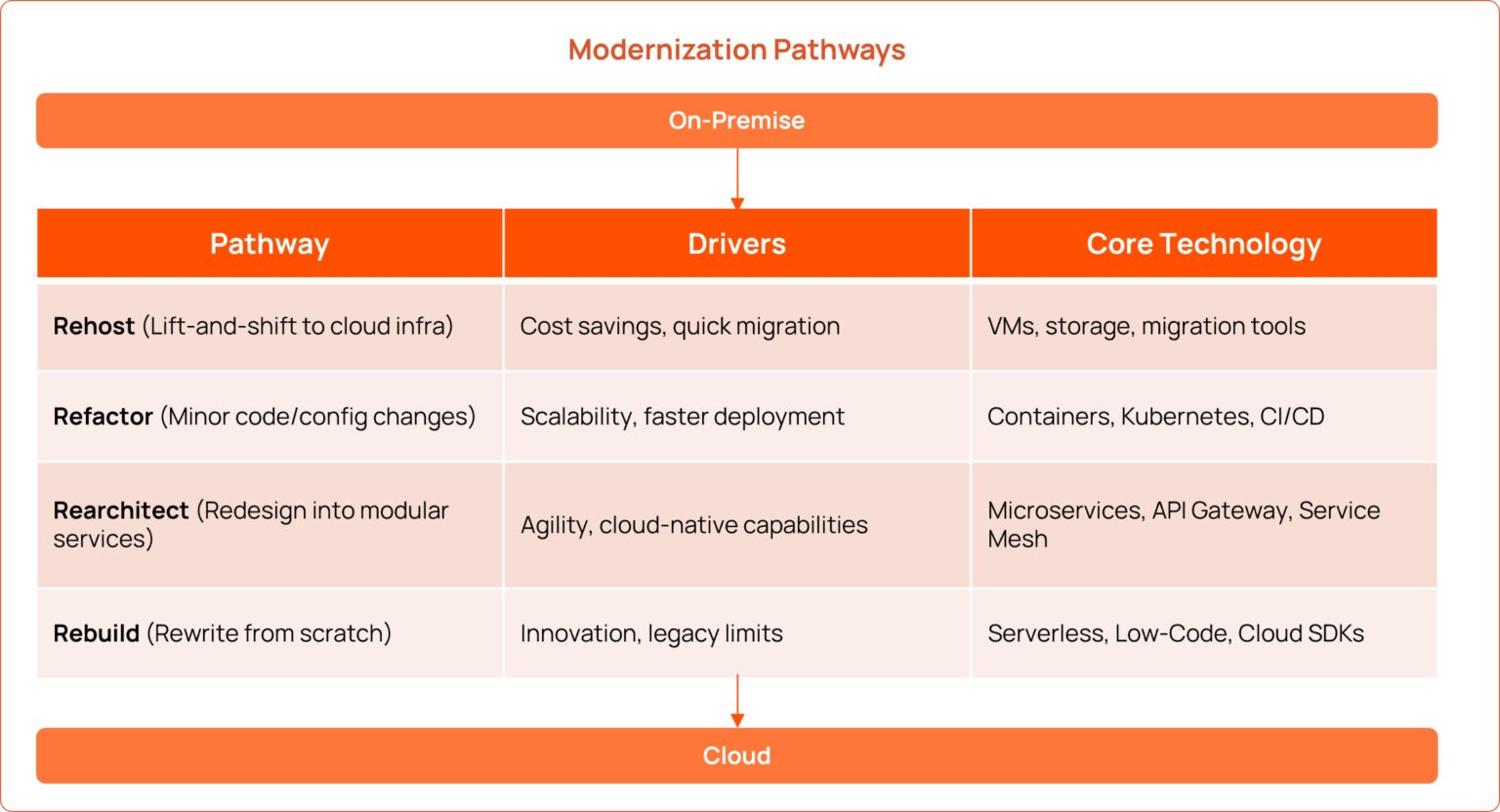 Application Modernization Services for Future-Ready Systems | AppsTek Corp