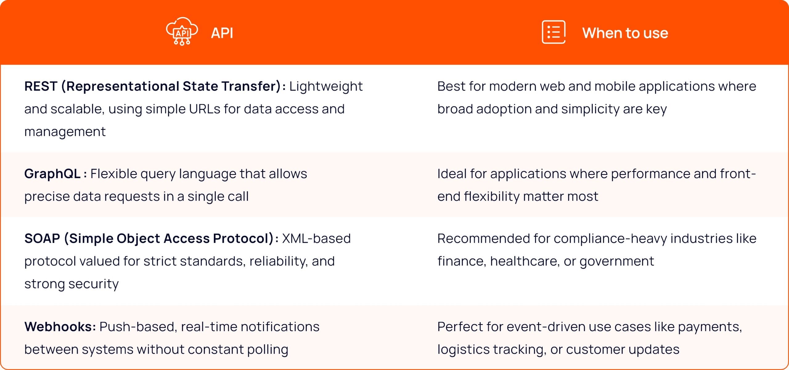 Phased Upgrade Execution