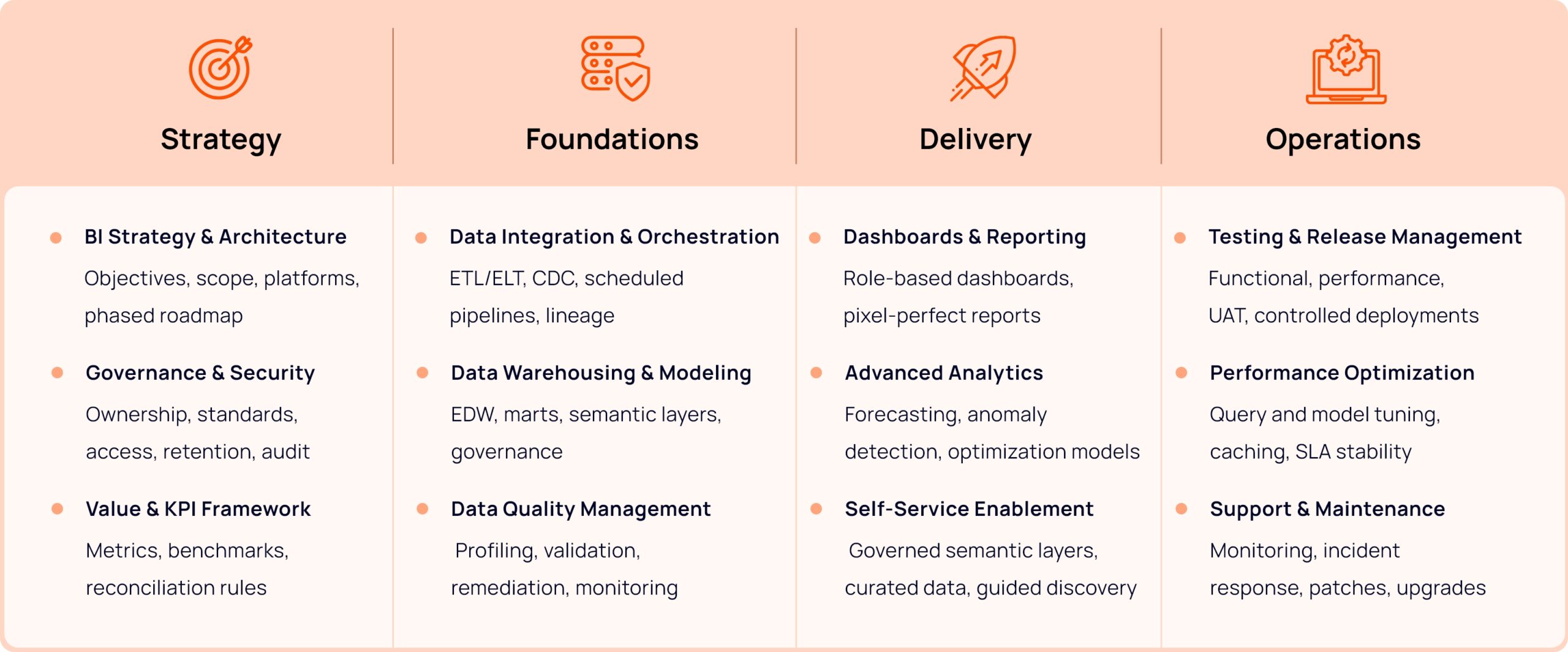 Business Intelligence Services