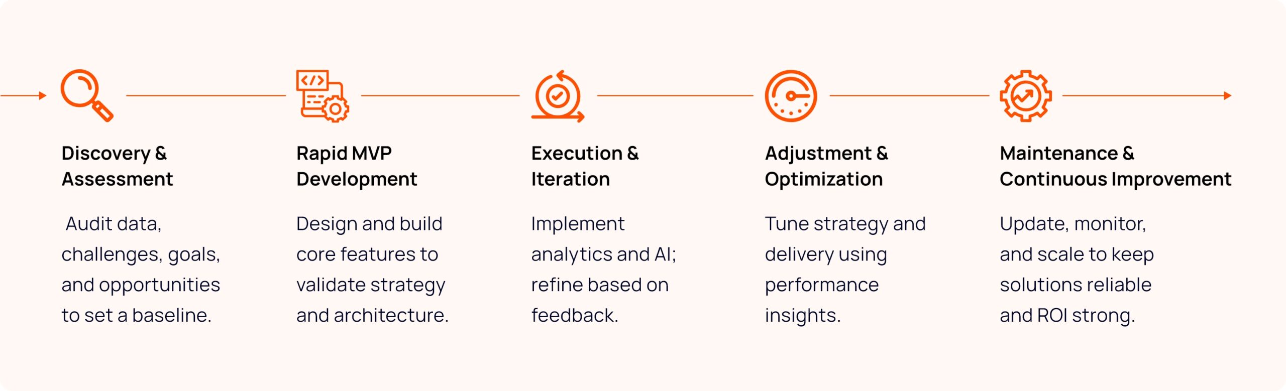 Data Analytics Services Delivery