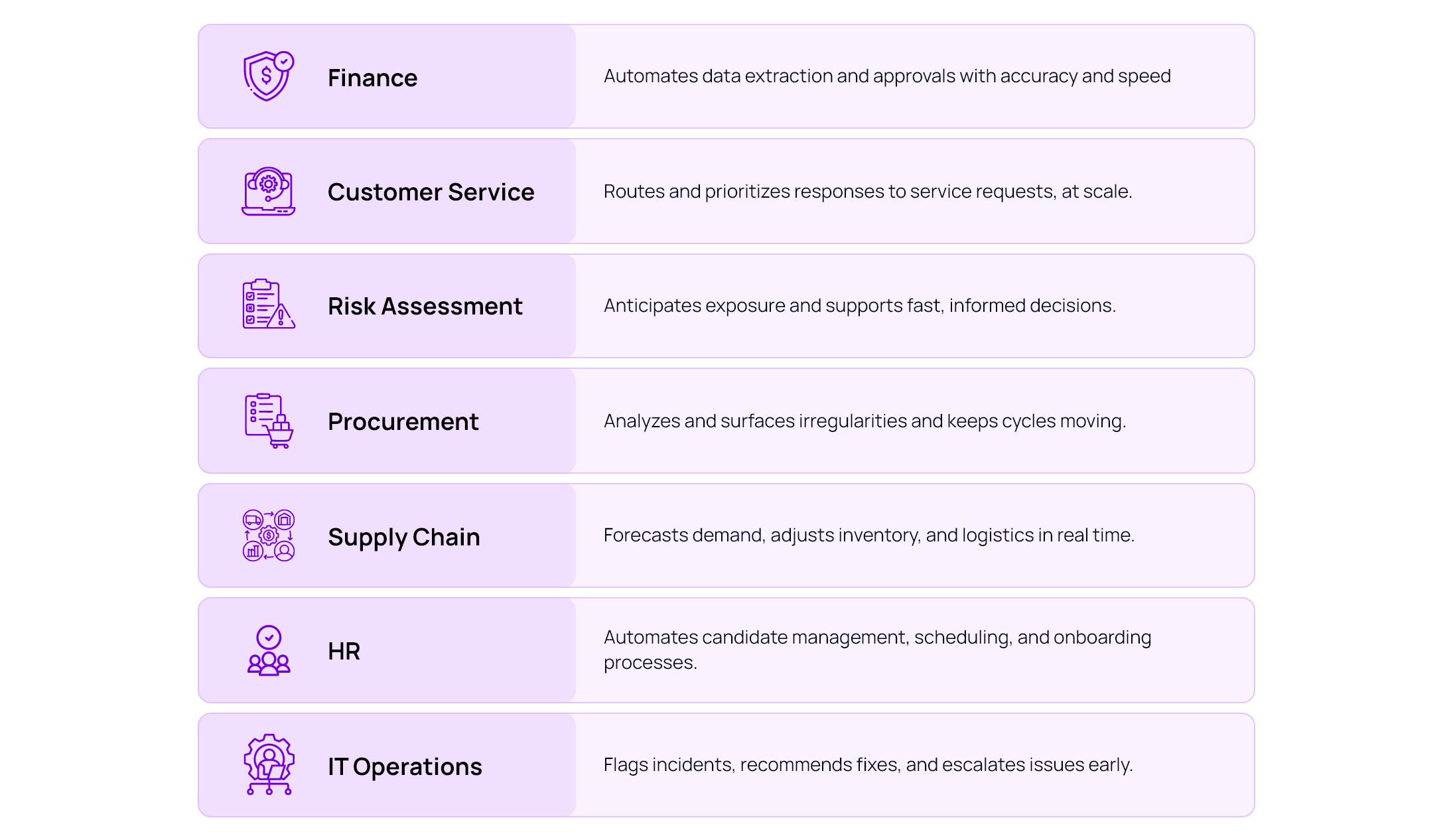 Enterprise Functions