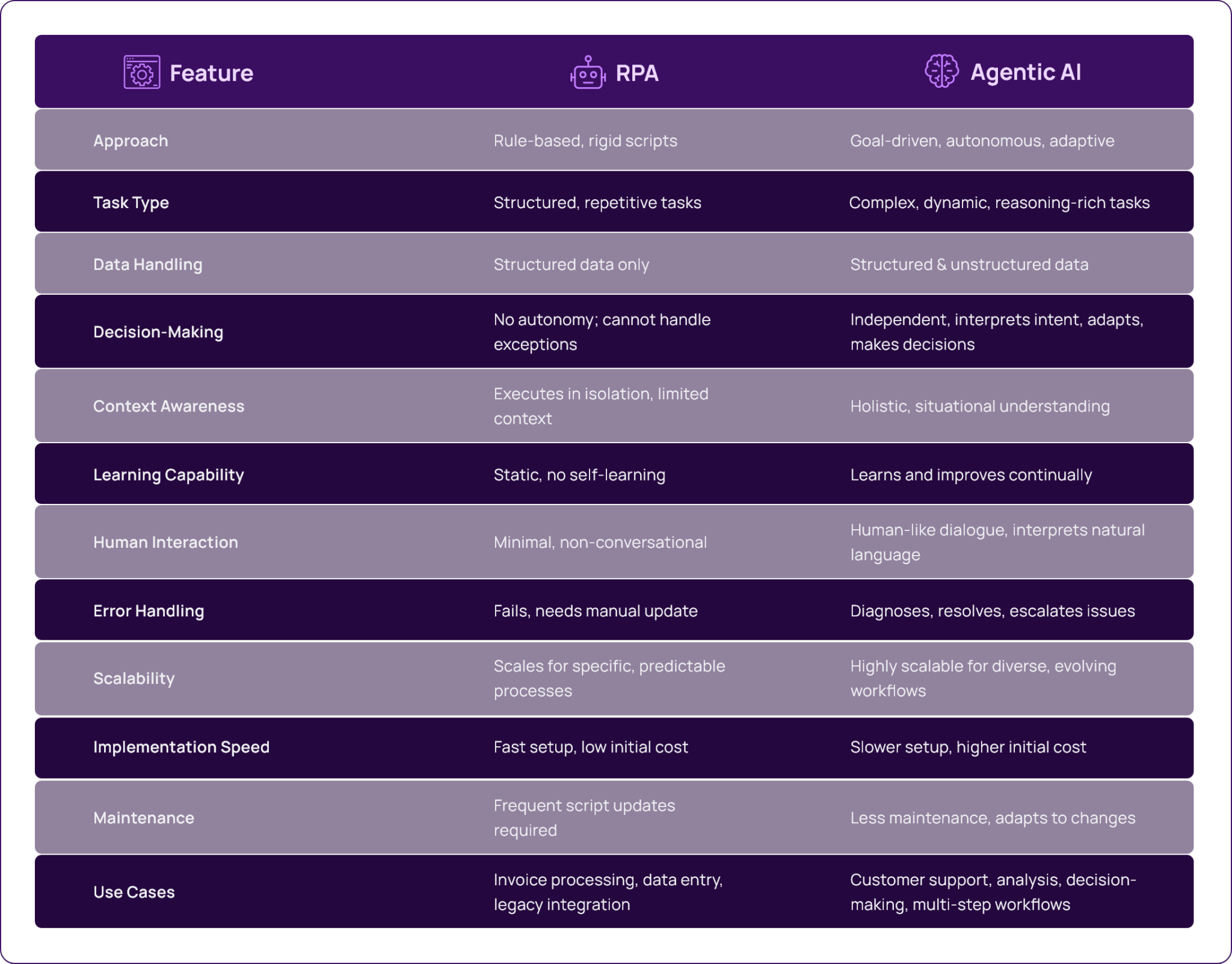 Agentic AI Solutions | AppsTek Corp