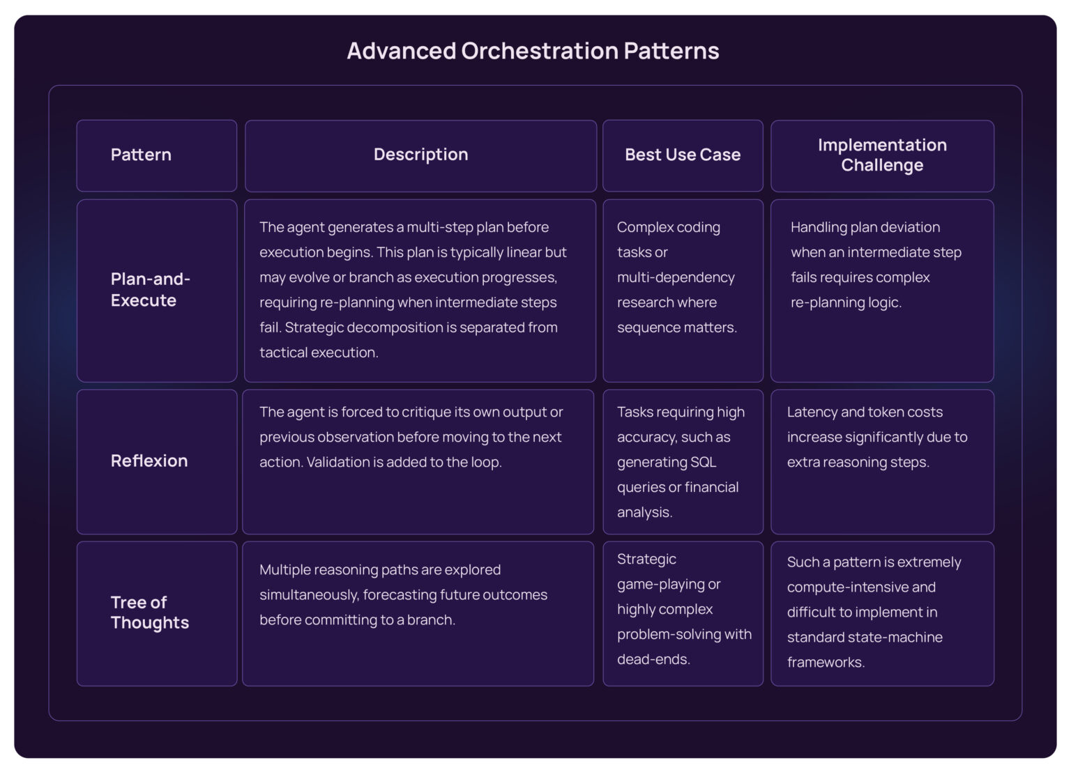 Multiagentic Design Patterns Design Patterns for Agentic AI and Multi-Agent Systems - AppsTek Corp