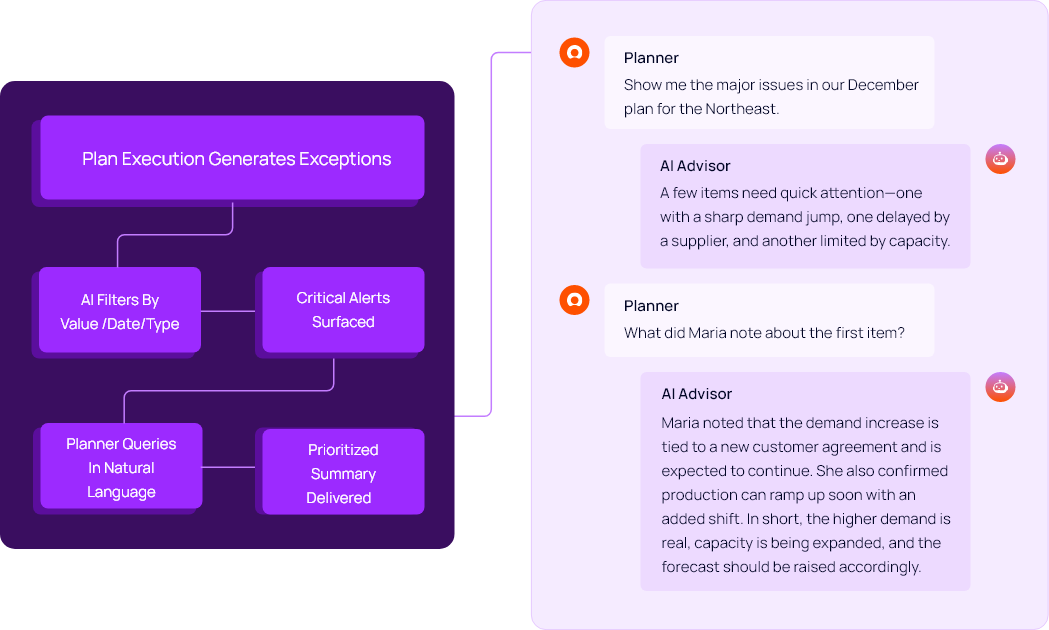 industrial manufacturing planning Advisor