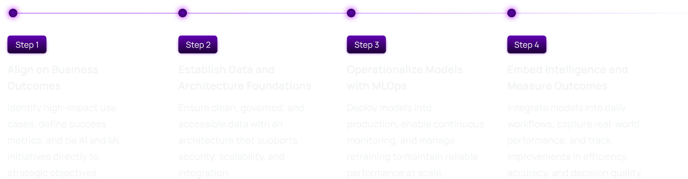 Pragmatic-Adoption-Framework