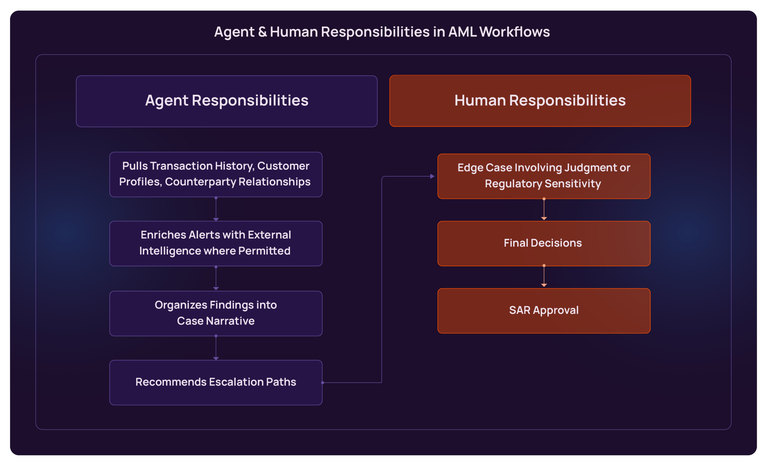 Agentic AI in Finance & BFSI