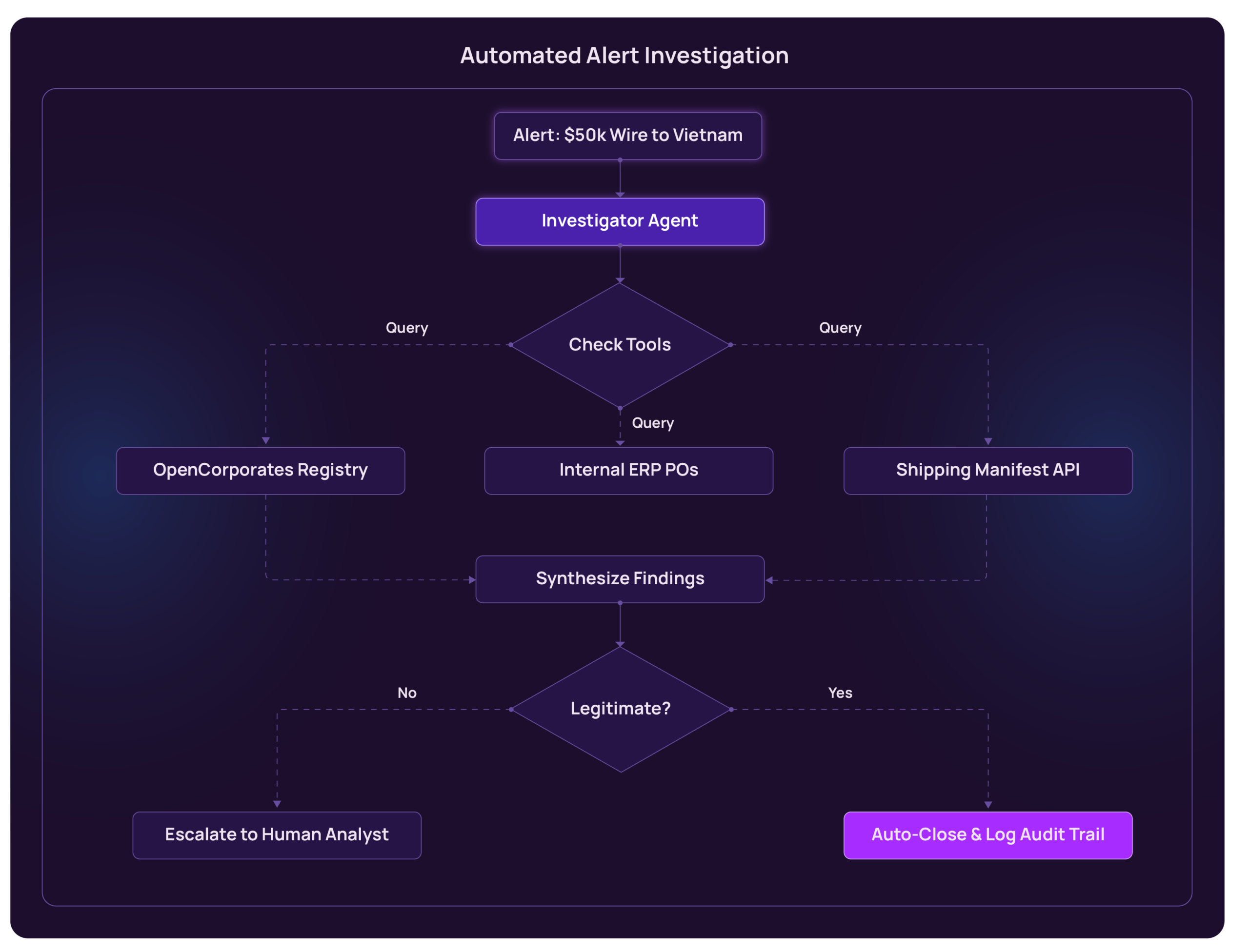 agentic ai for kyc and compliance