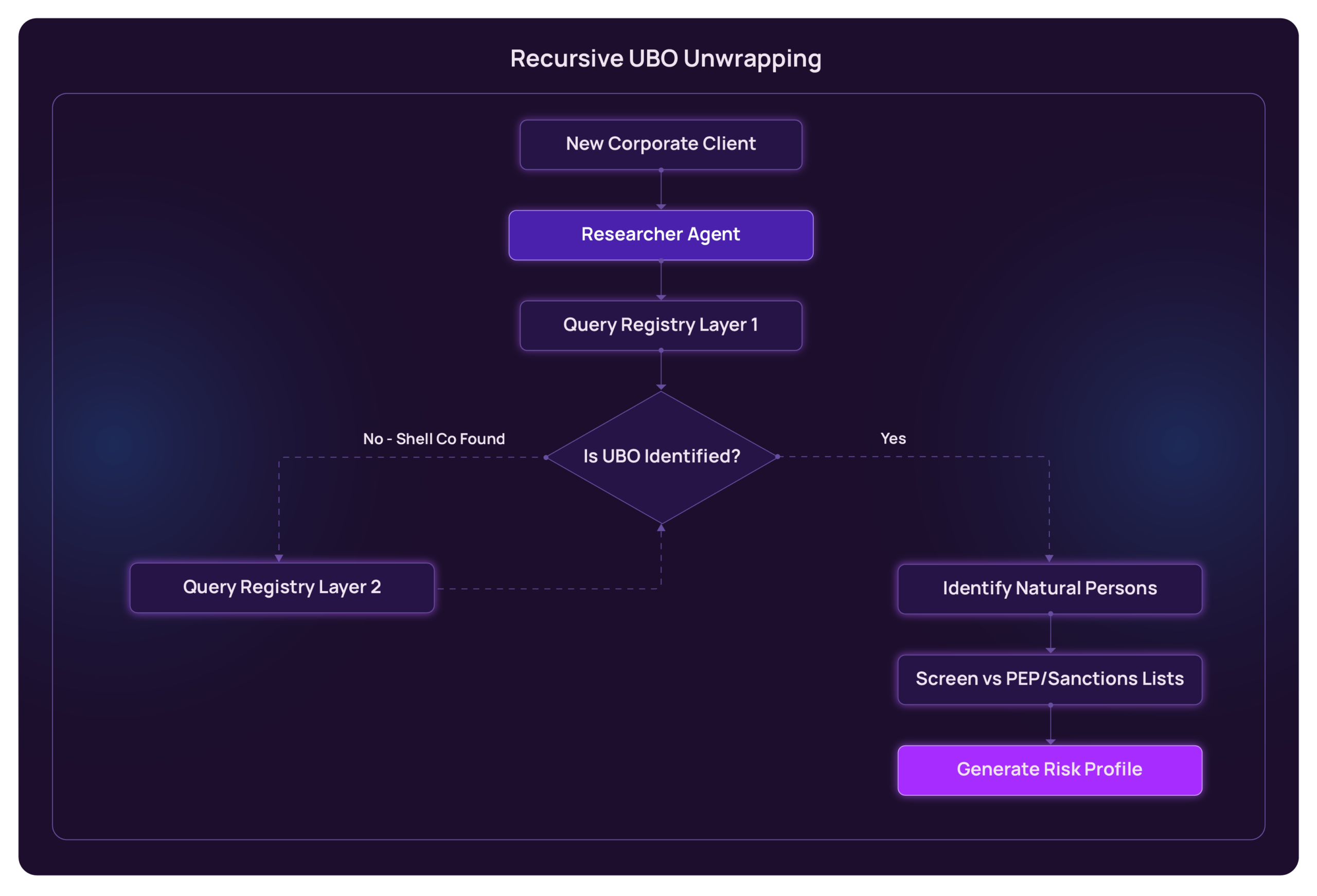 AML Banking Compliance