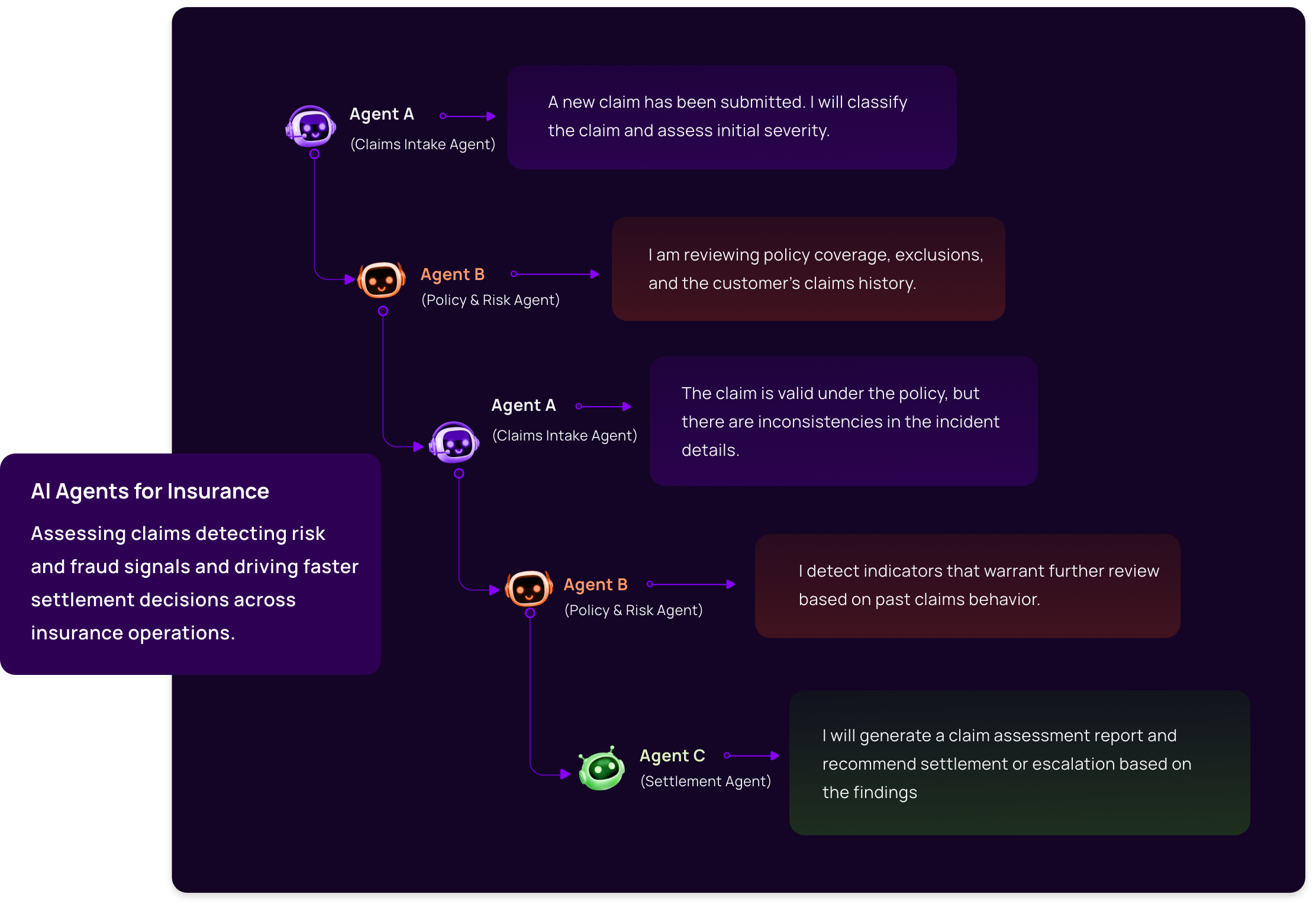 Insurance AI Workflow