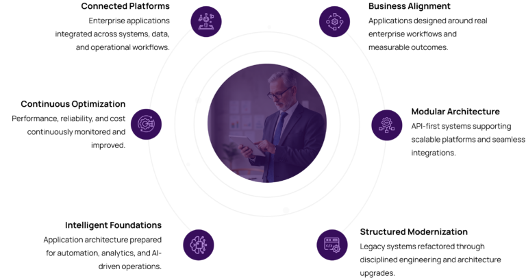 Application Engineering Services for Modern Cloud-Ready Apps