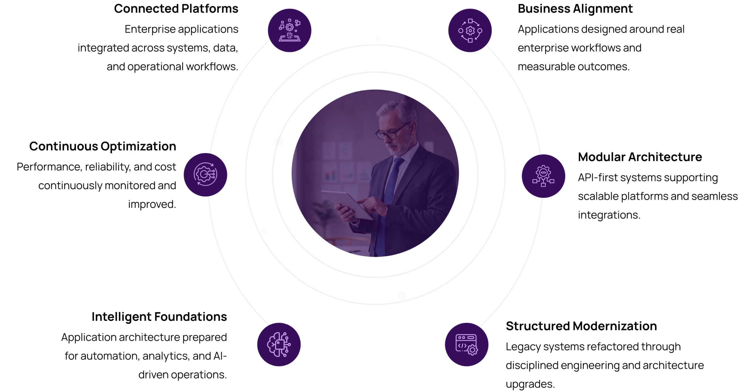 Building Scalable Enterprise Systems Through Application Engineering Services