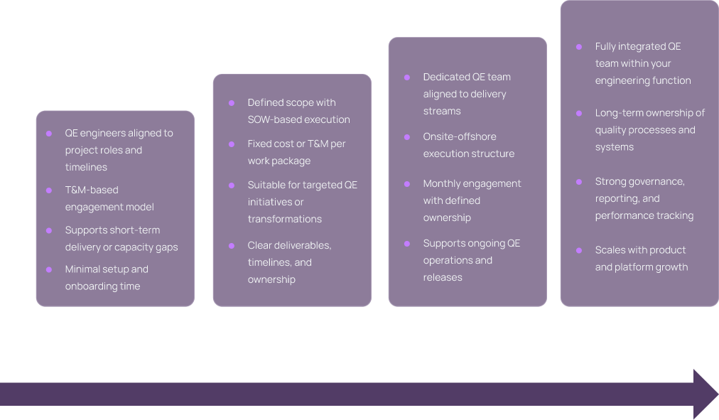 AI powered QE services