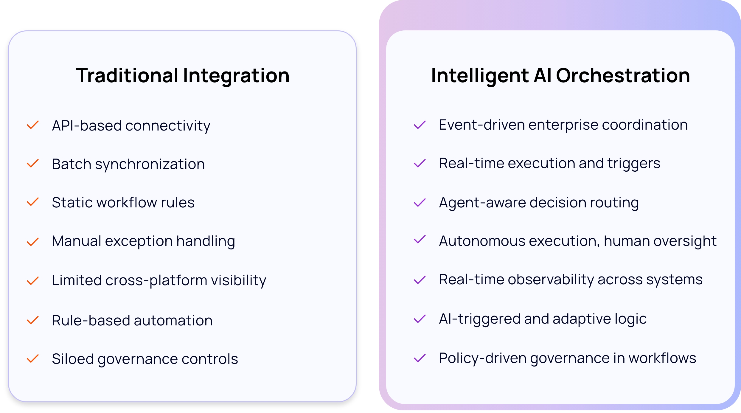 Intelligent Orchestration