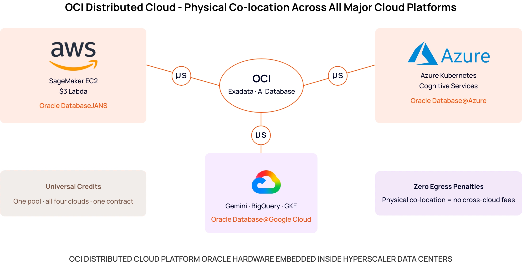 A Distributed Cloud Platform for Real Enterprise Constraints