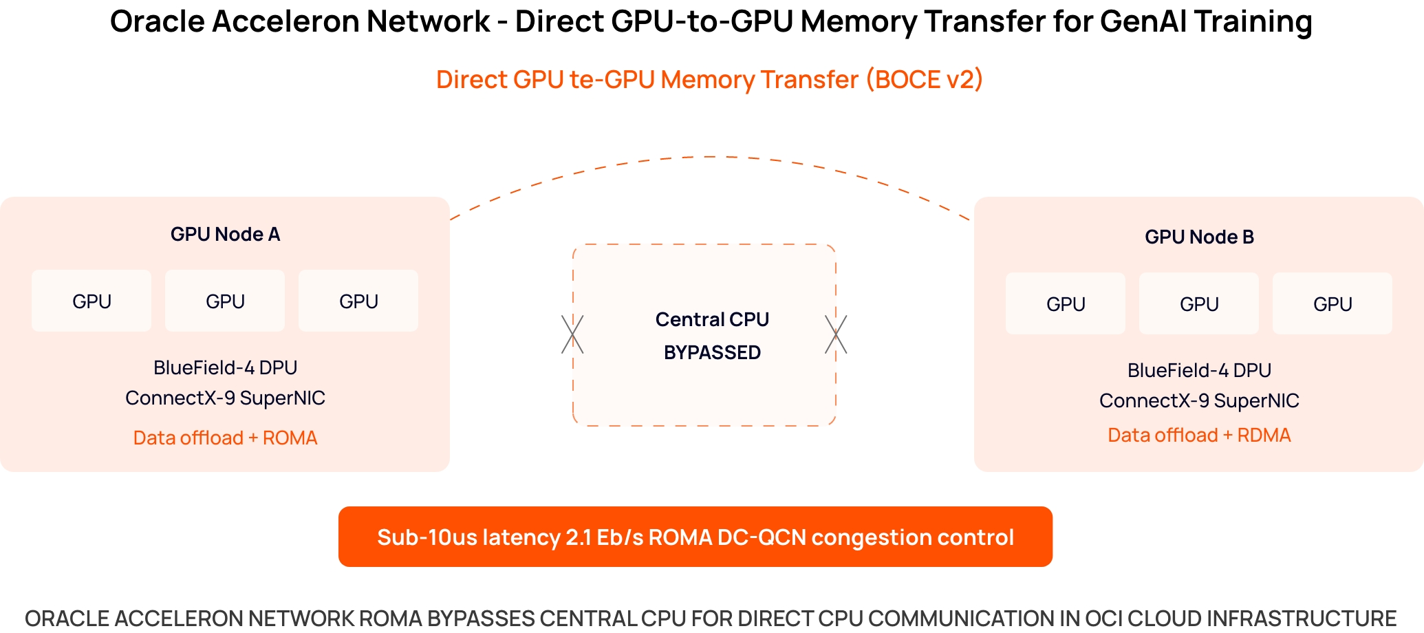 AI Cloud Infrastructure Built for Frontier Workloads