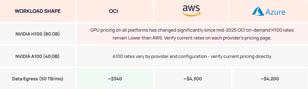 Cloud Economics That Change the Business Case