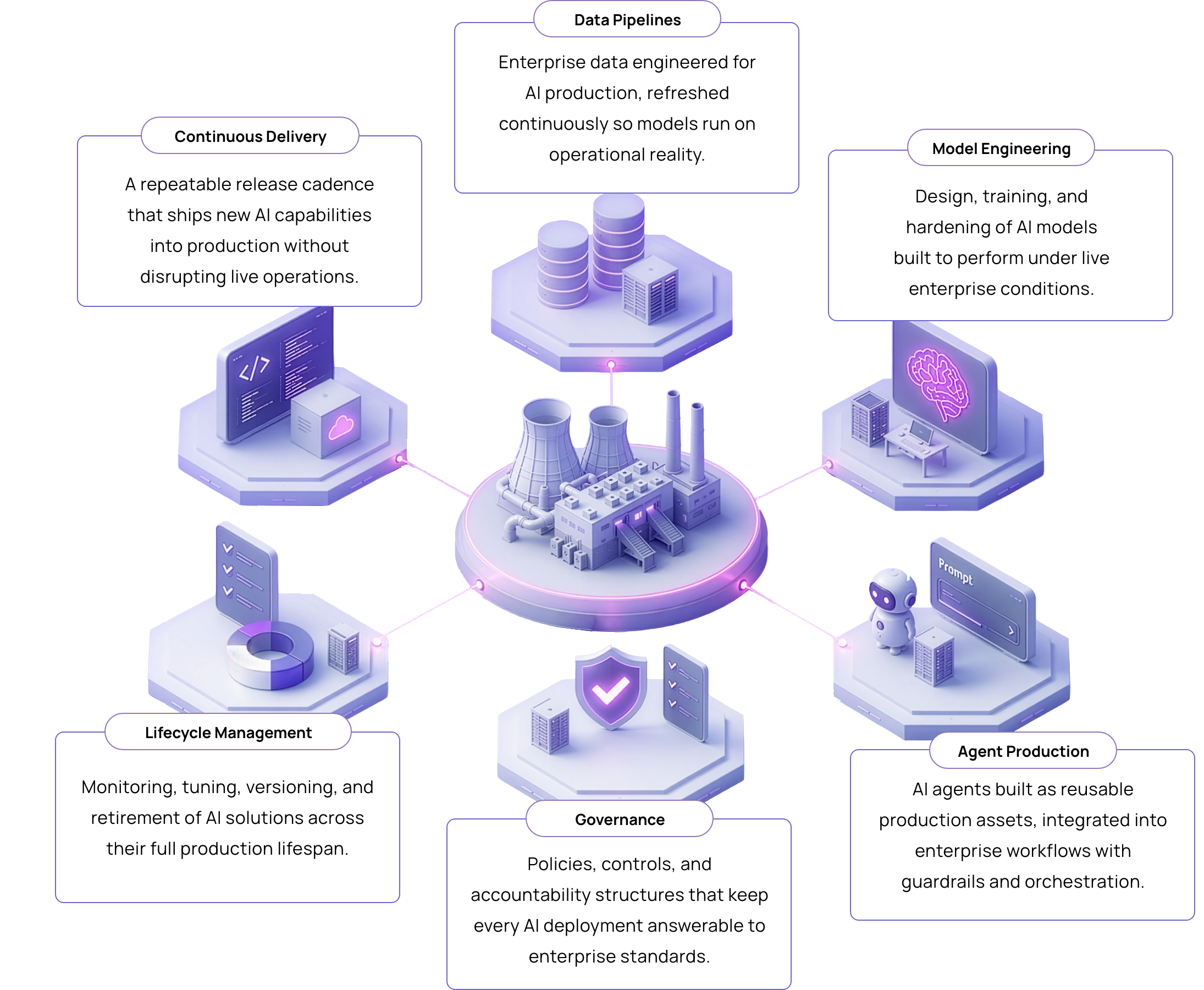 Enterprise AI Factory Built to Deliver