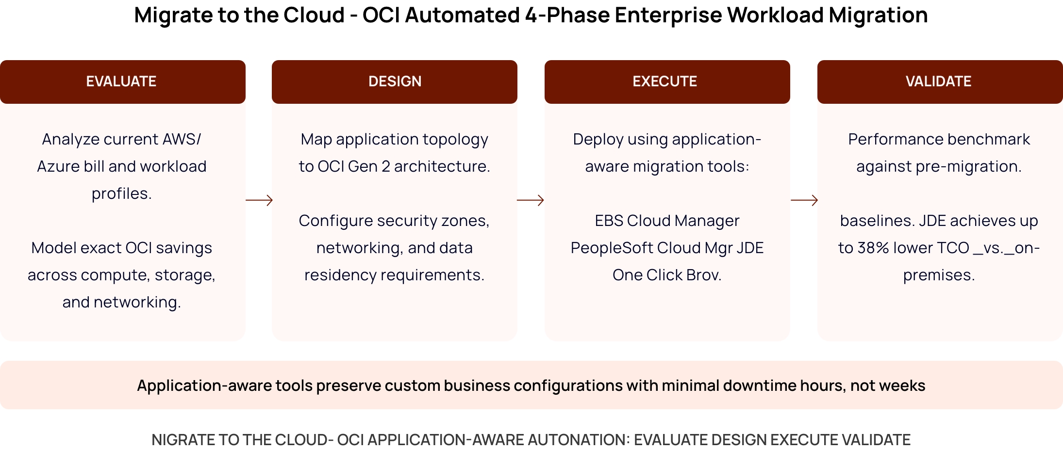 Security Designed Into the Infrastructure Layer
