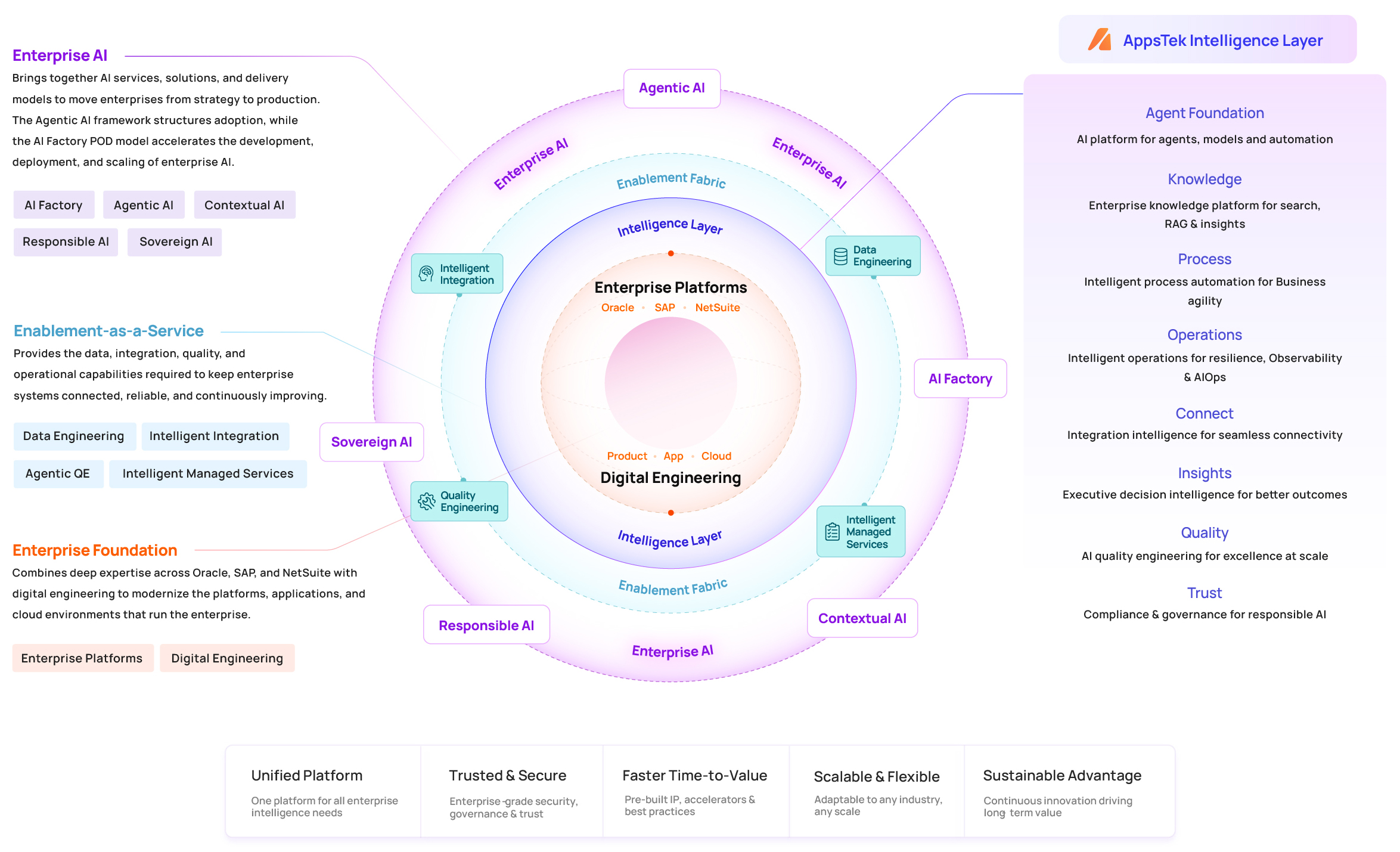 Architecting-the-Intelligent-Enterprise-ai